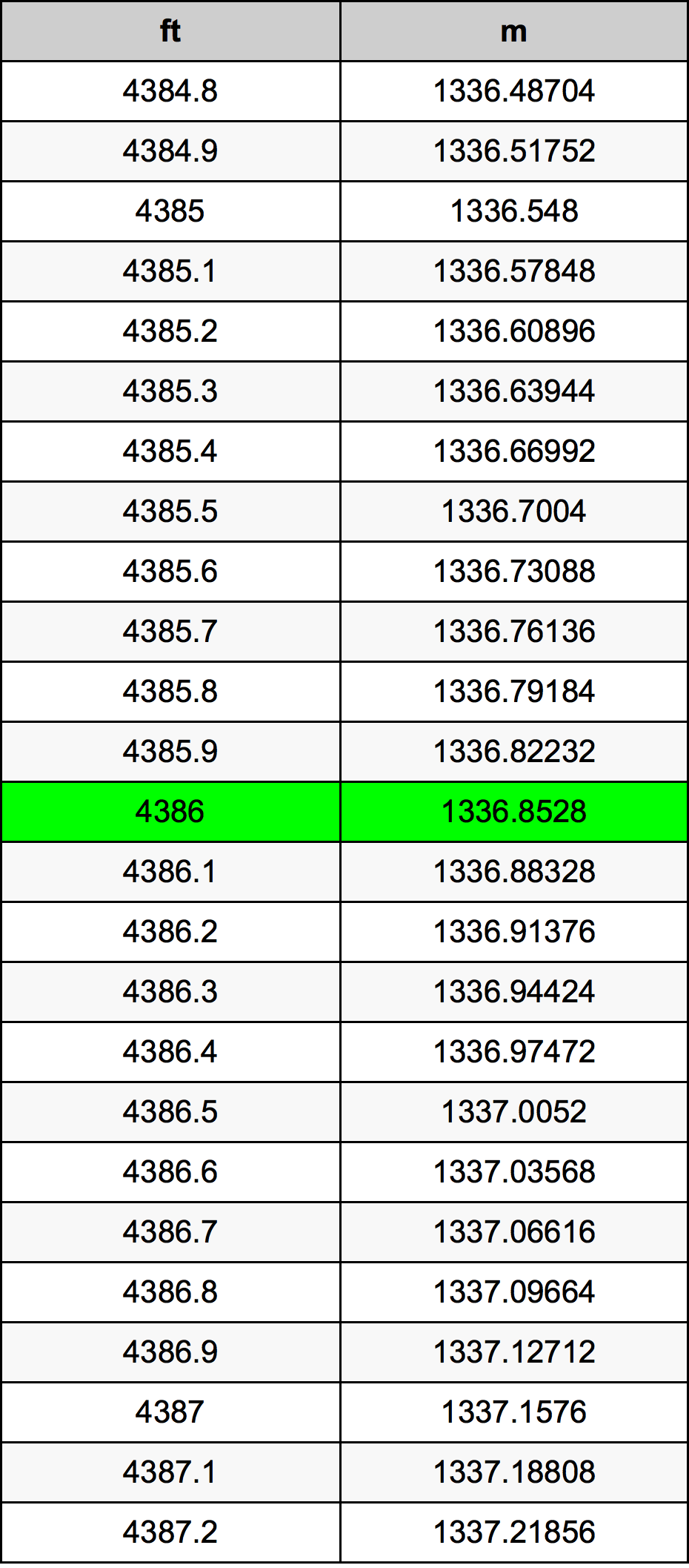 4386 Uqija konverżjoni tabella