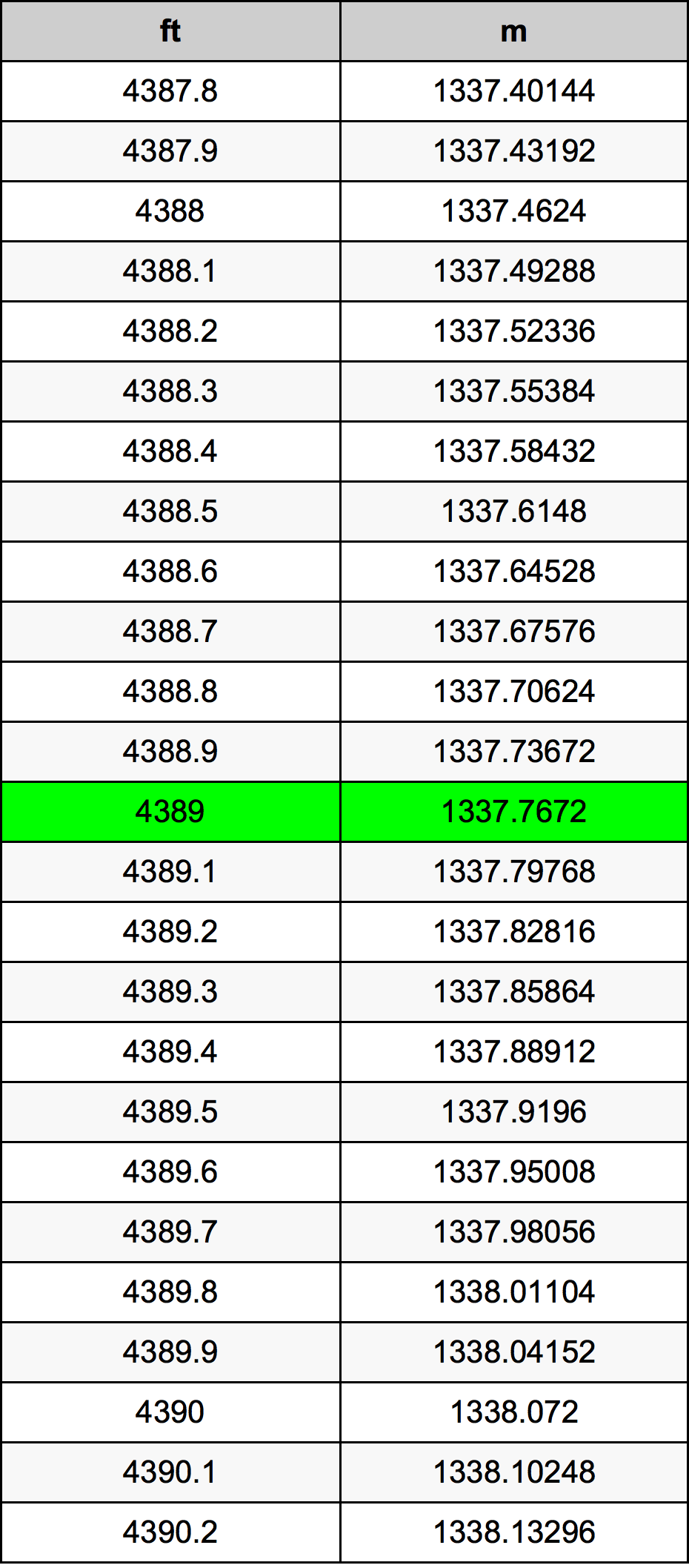 4389 Uqija konverżjoni tabella