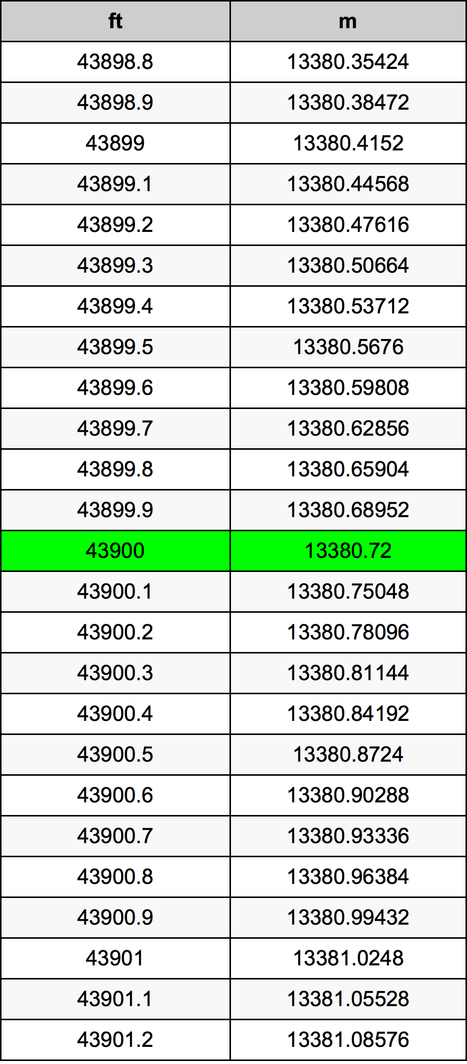 43900 Uqija konverżjoni tabella