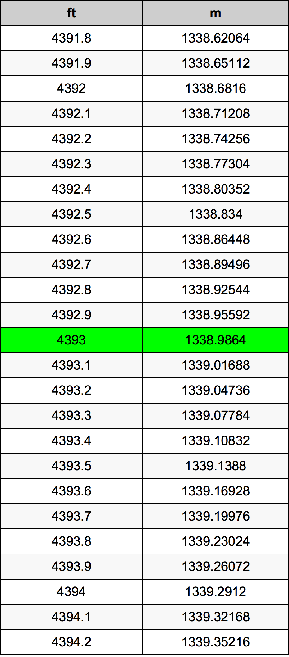 4393 Uqija konverżjoni tabella
