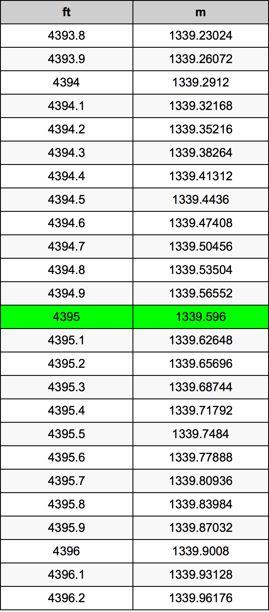 4395 Uqija konverżjoni tabella
