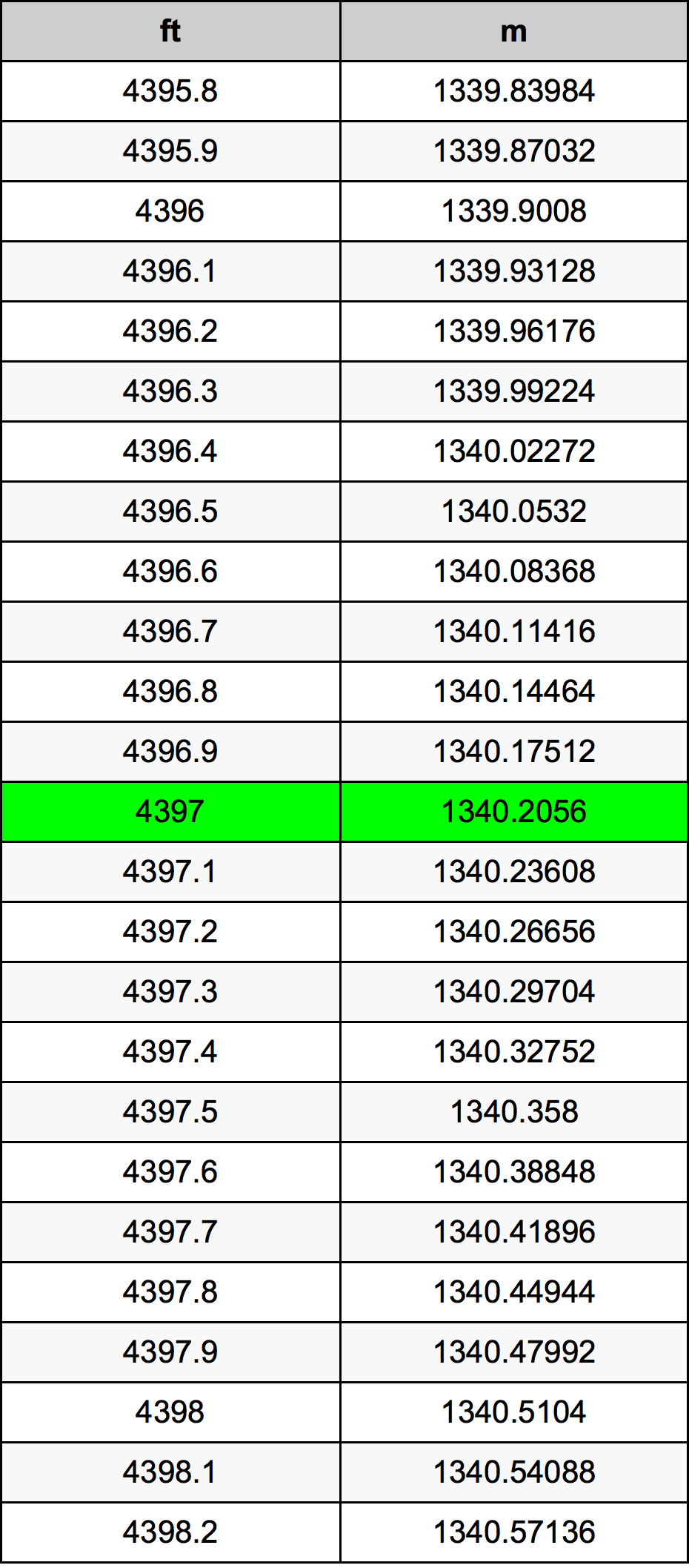 4397 Uqija konverżjoni tabella