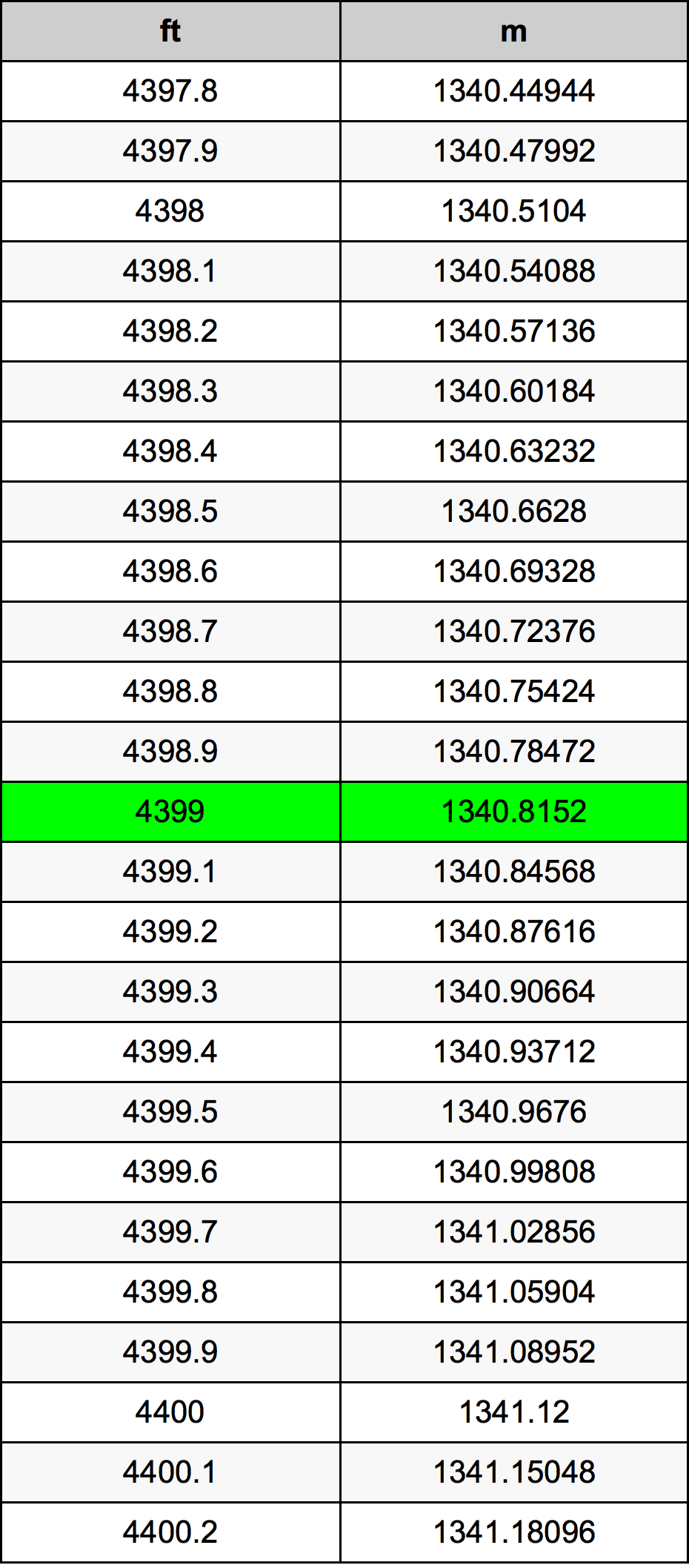 4399 Uqija konverżjoni tabella