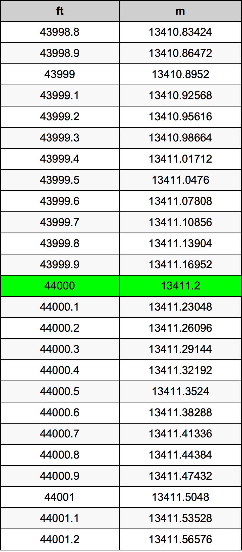 44000 Uqija konverżjoni tabella