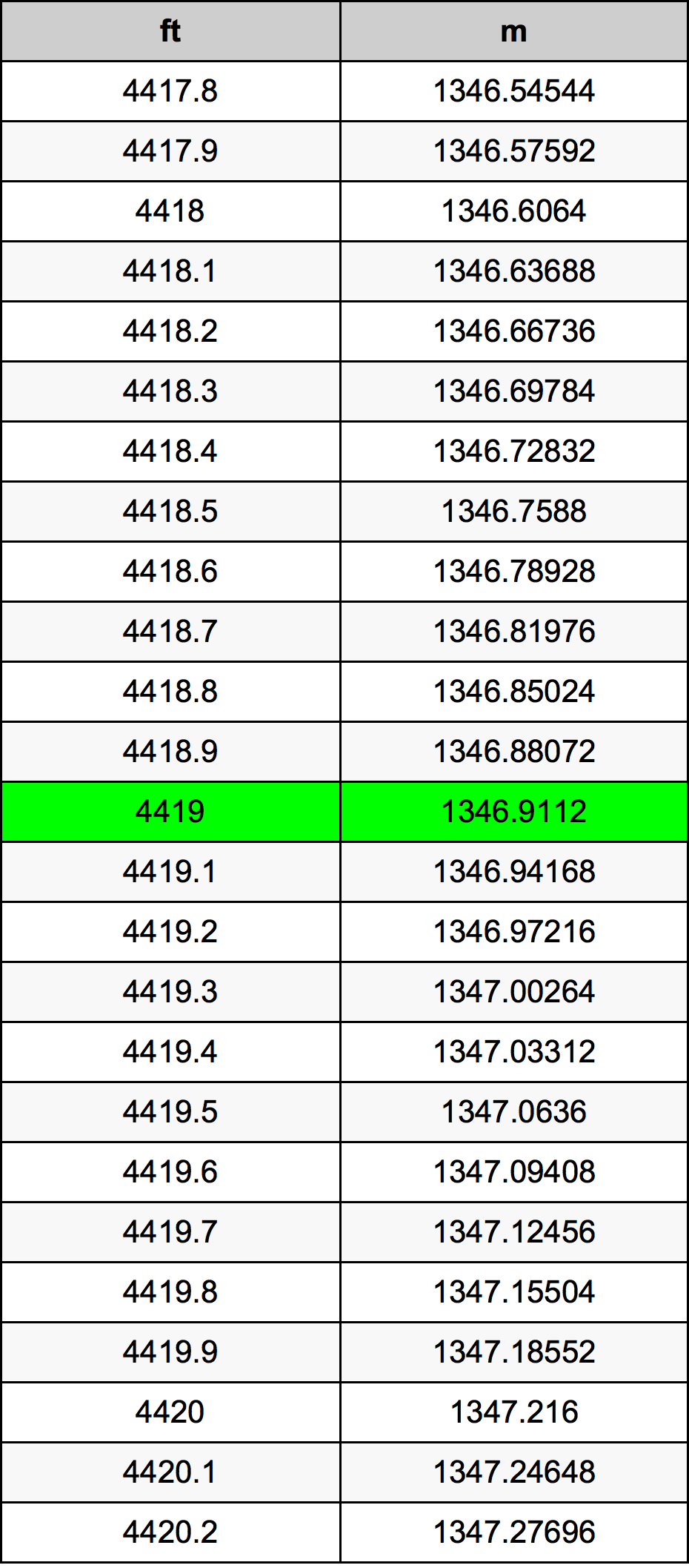 4419 Uqija konverżjoni tabella