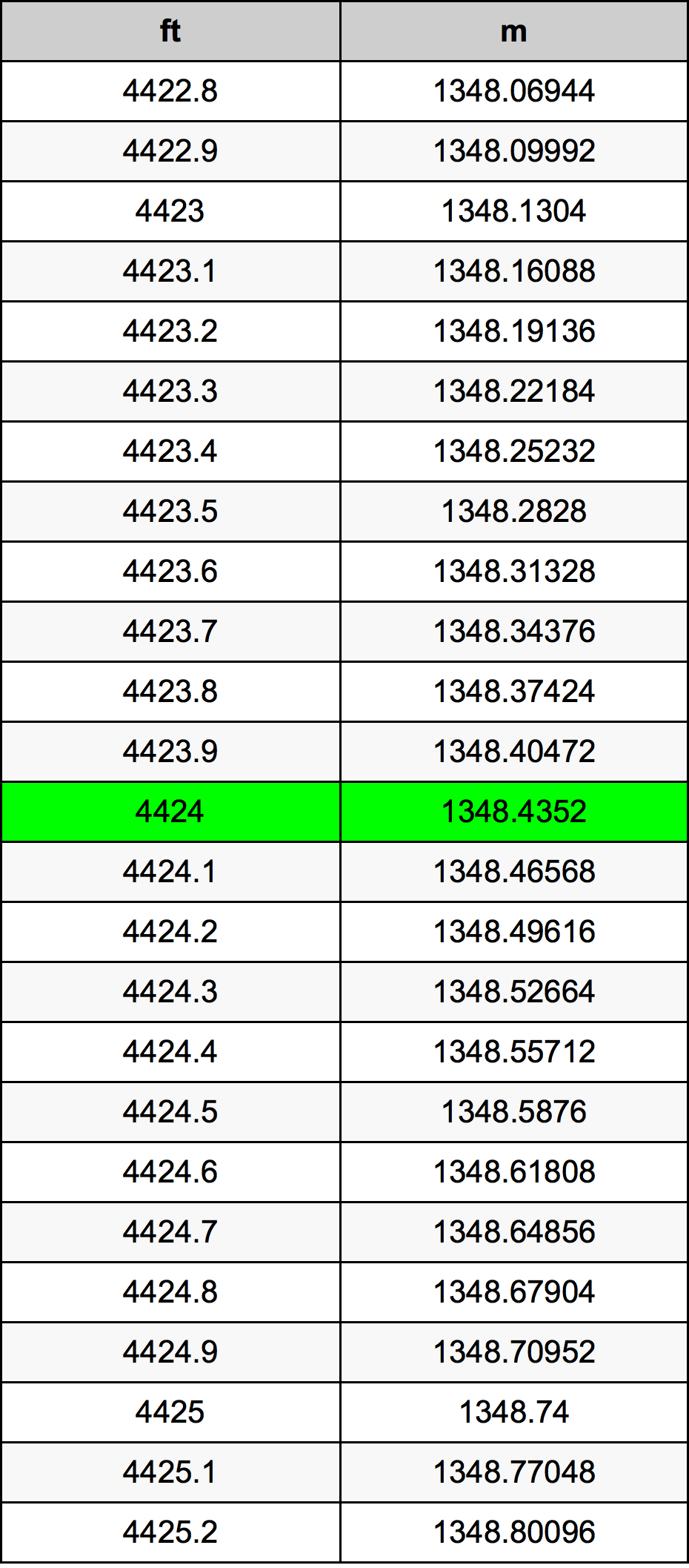 4424 Uqija konverżjoni tabella