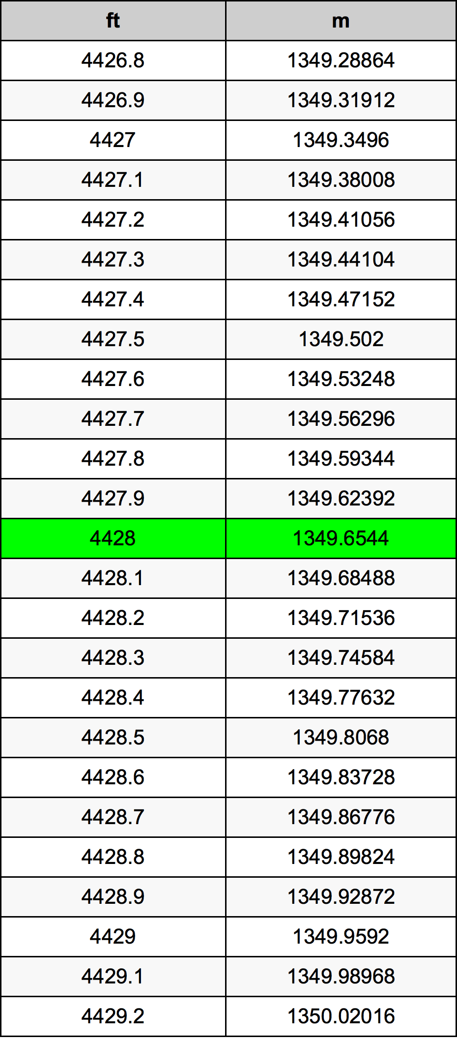 4428 Uqija konverżjoni tabella