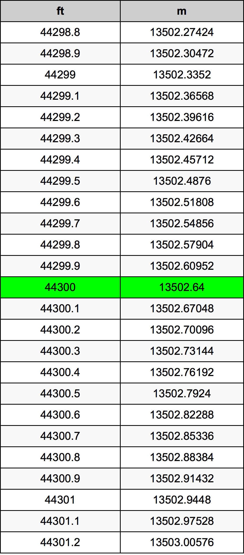 44300 Uqija konverżjoni tabella