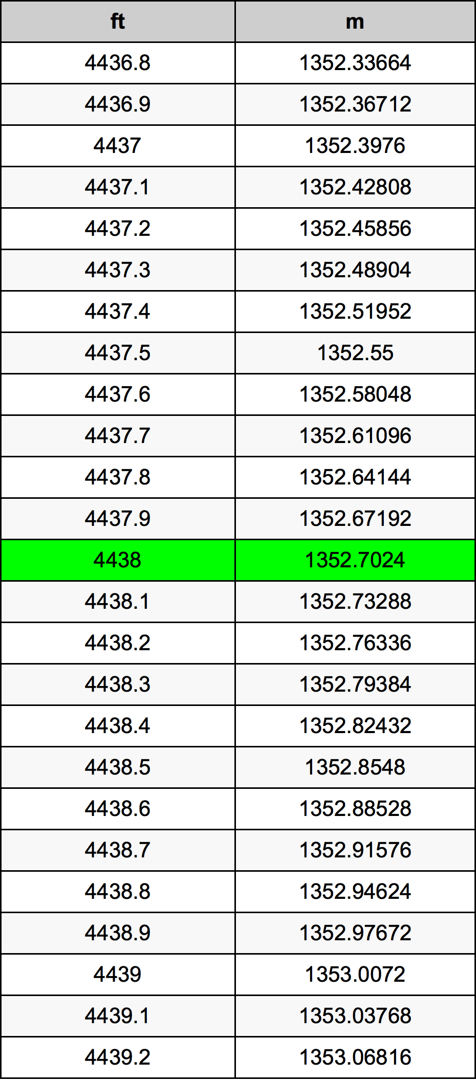 4438 Uqija konverżjoni tabella