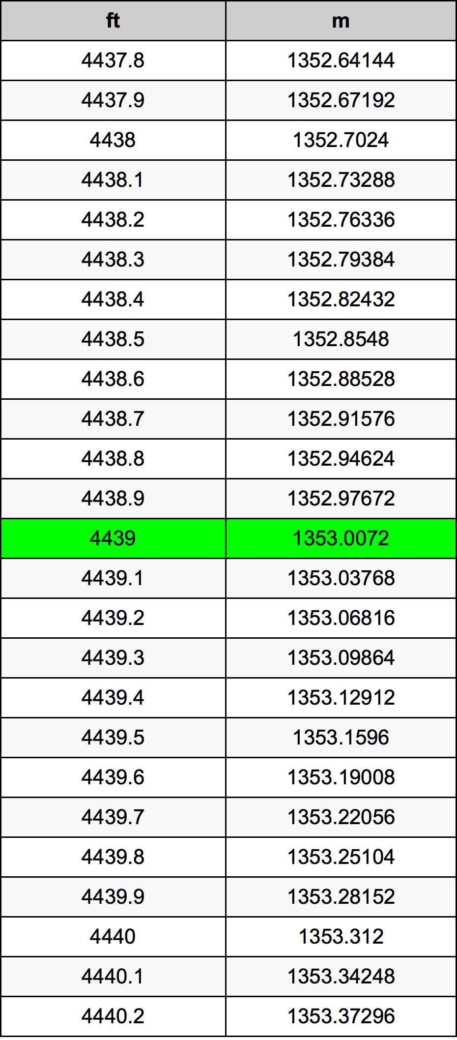 4439 Uqija konverżjoni tabella