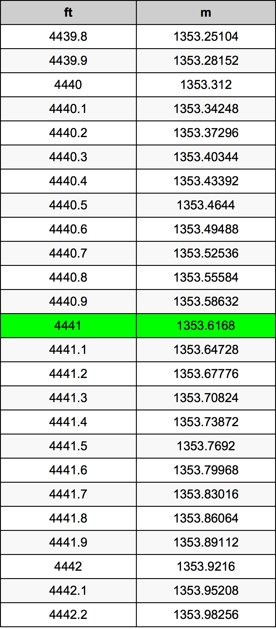 4441 Uqija konverżjoni tabella