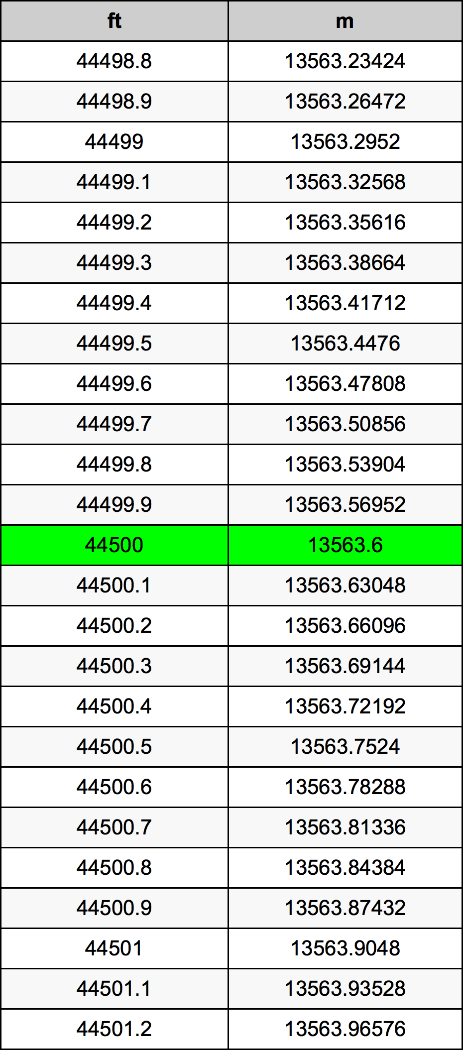 44500 Uqija konverżjoni tabella