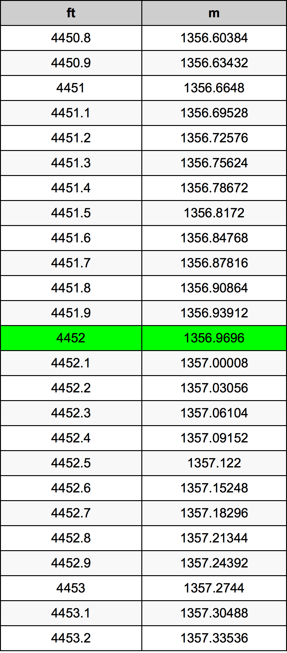 4452 Uncia átszámítási táblázat