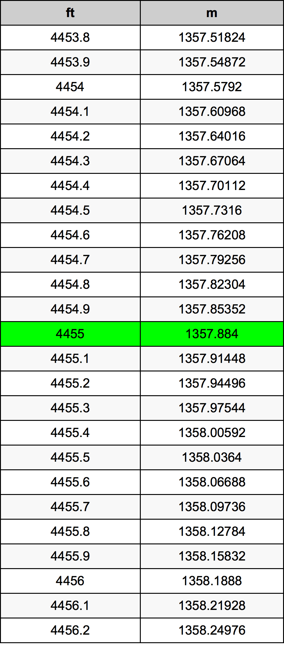 4455 Uqija konverżjoni tabella
