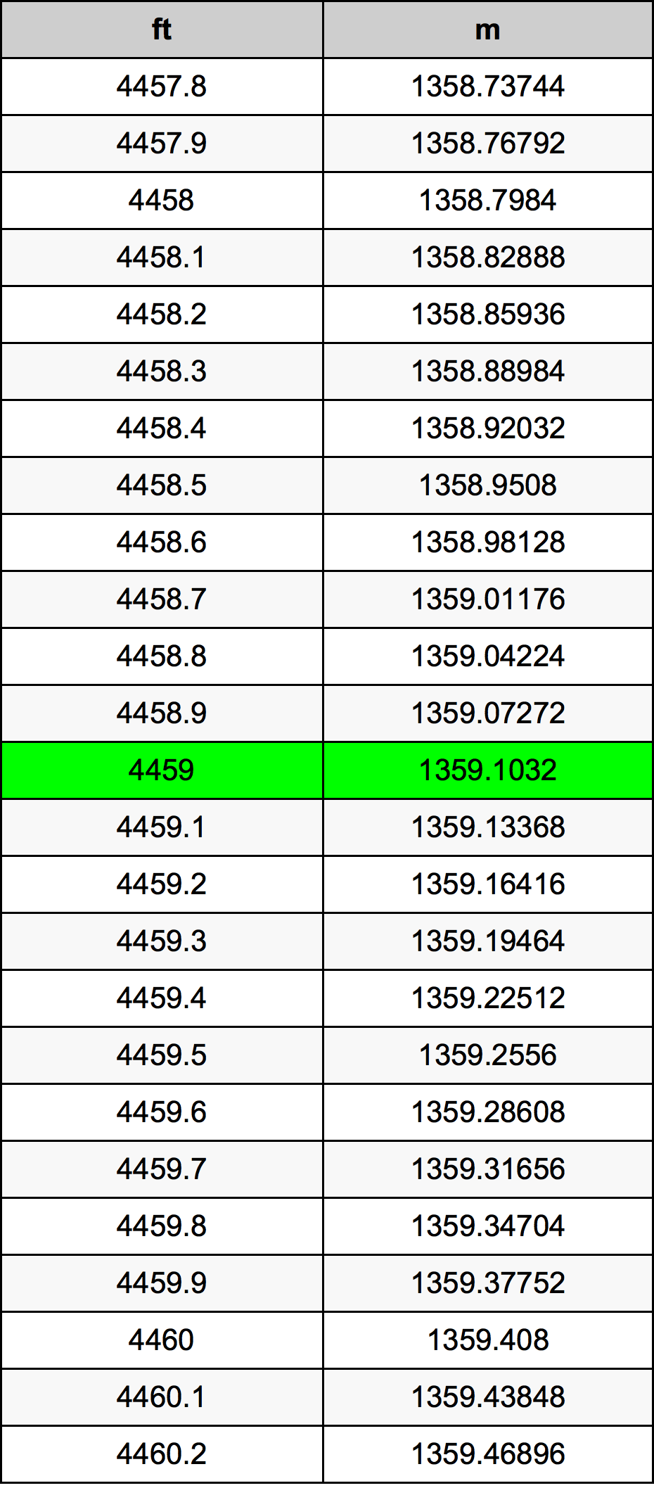 4459 Uqija konverżjoni tabella