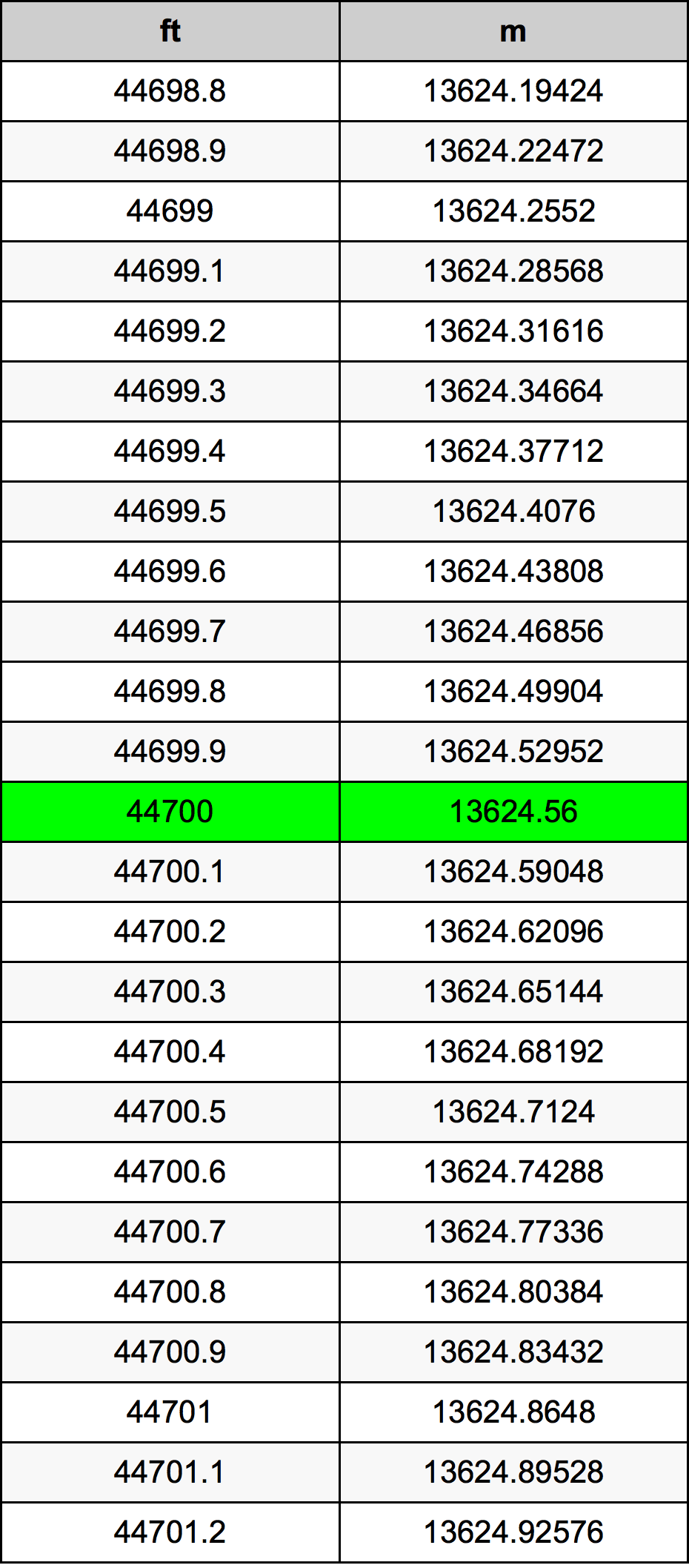 44700 Uqija konverżjoni tabella