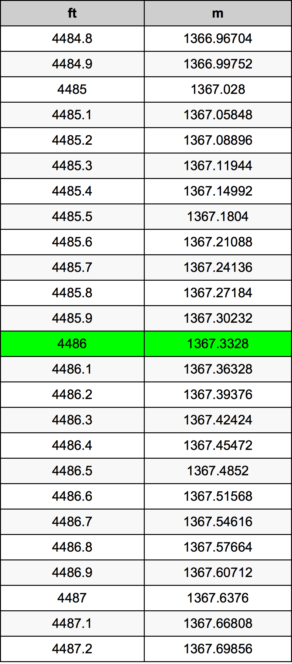 4486 Uncia átszámítási táblázat