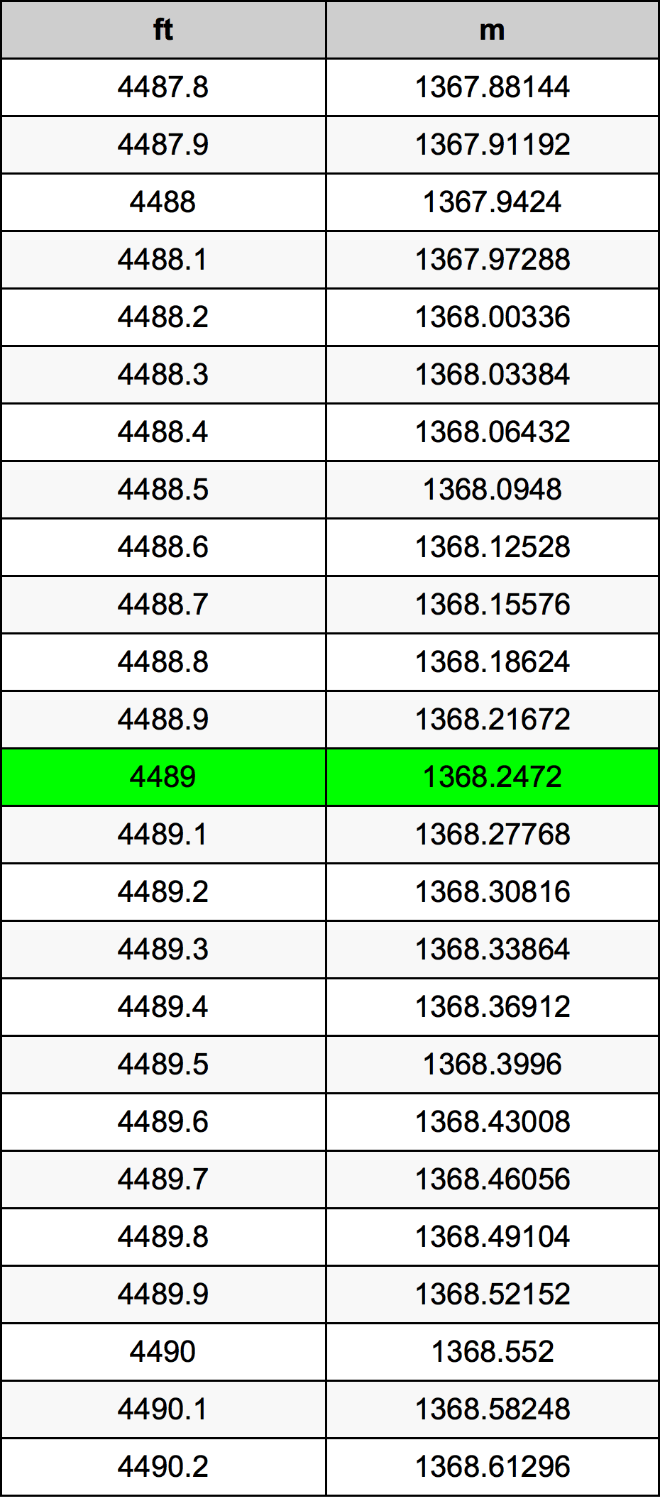 4489 Uqija konverżjoni tabella