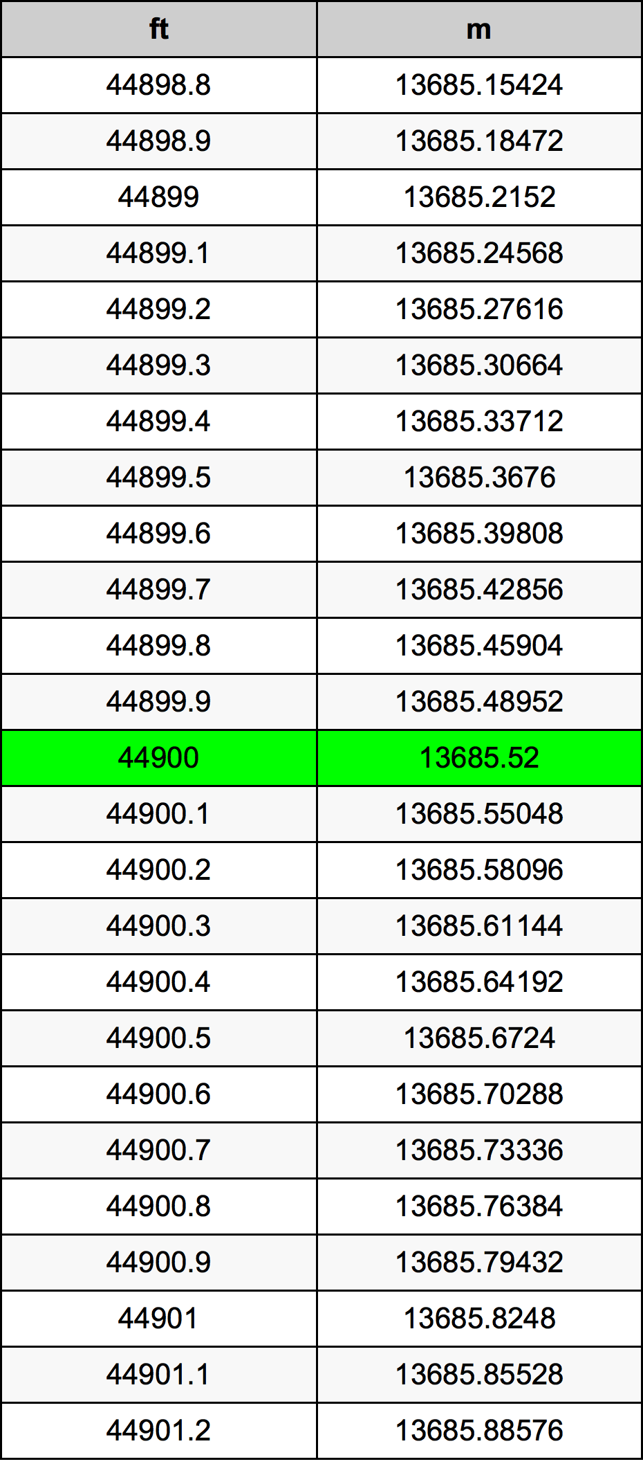 44900 Uqija konverżjoni tabella
