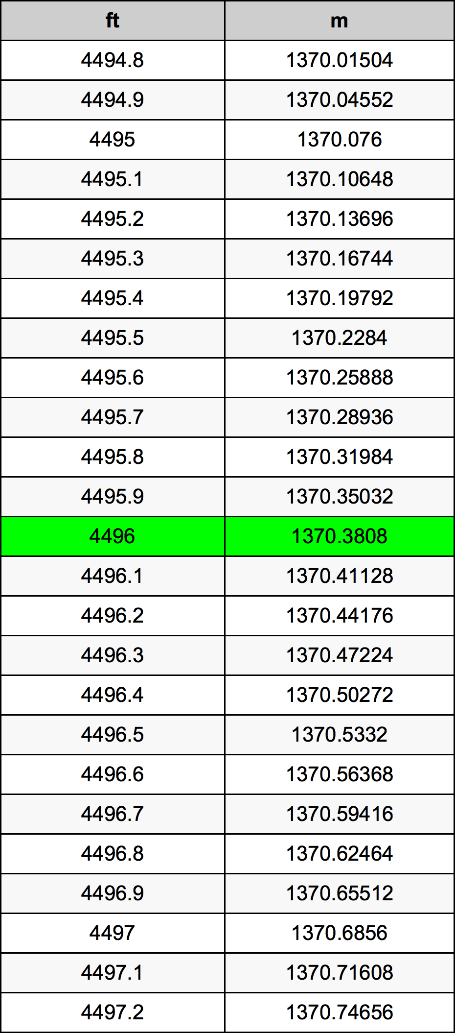 4496 Uqija konverżjoni tabella