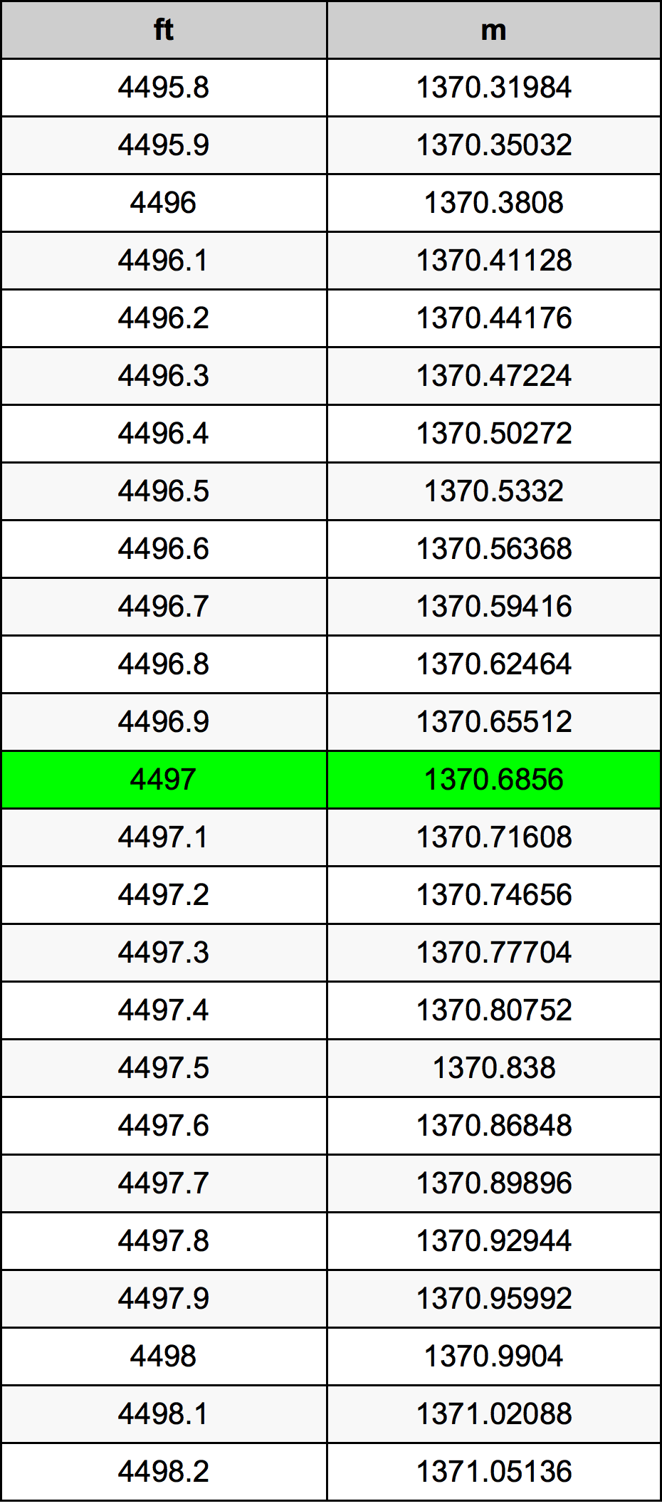 4497 Uqija konverżjoni tabella