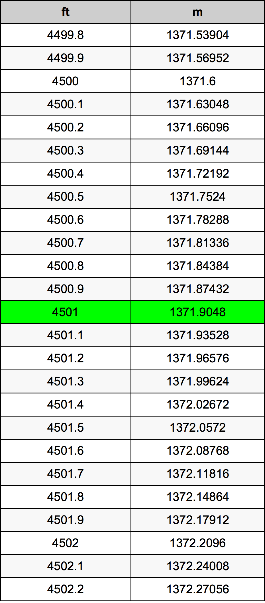 4501 Uncia átszámítási táblázat