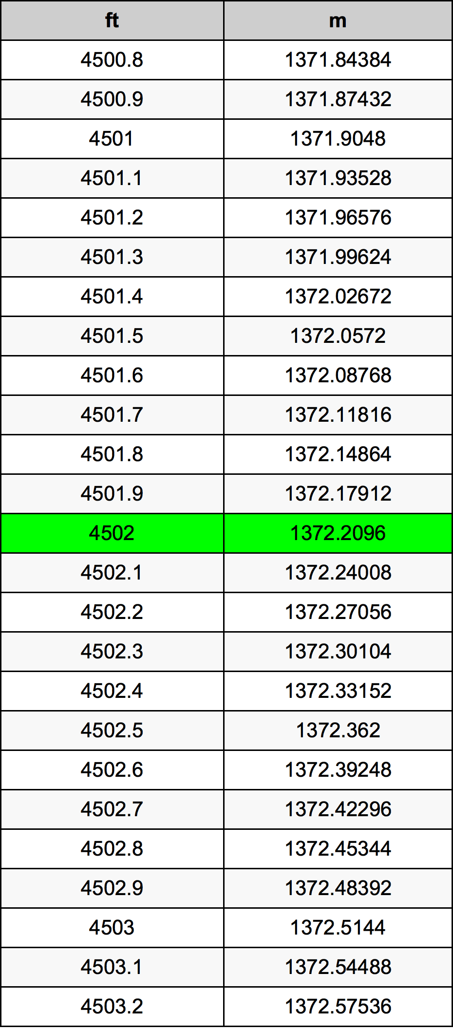 4502 Uqija konverżjoni tabella