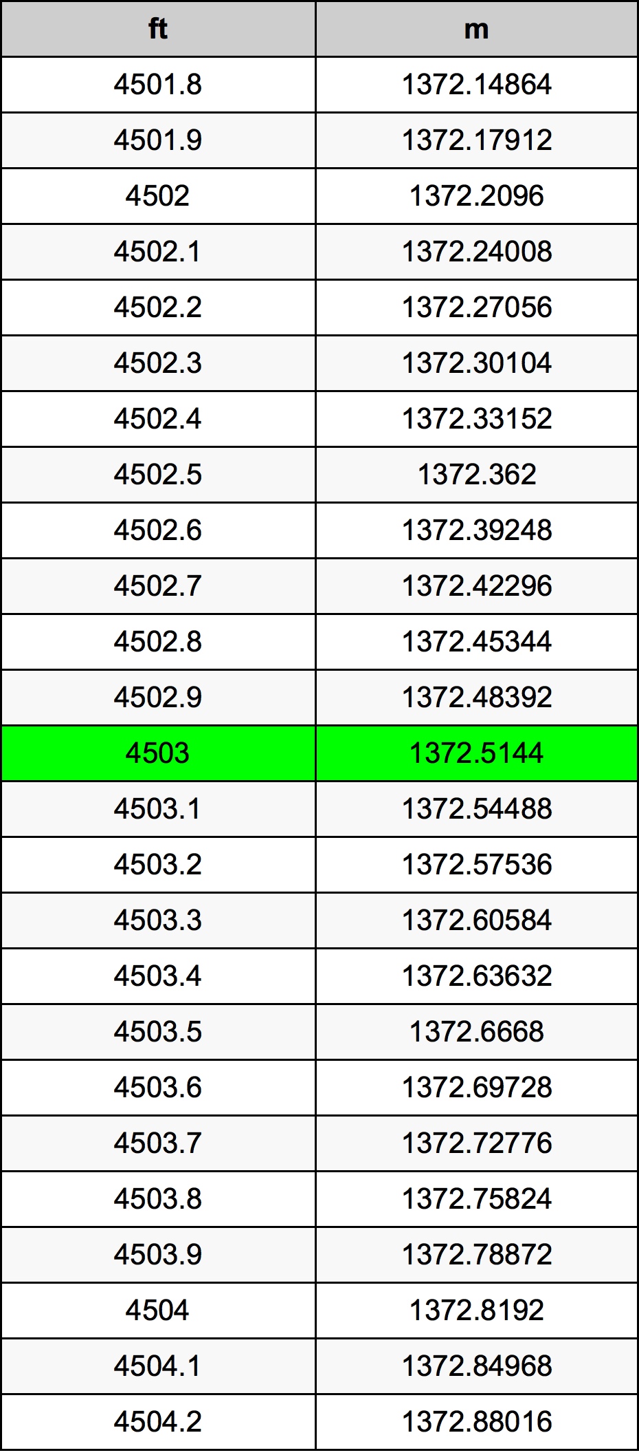 4503 Uqija konverżjoni tabella