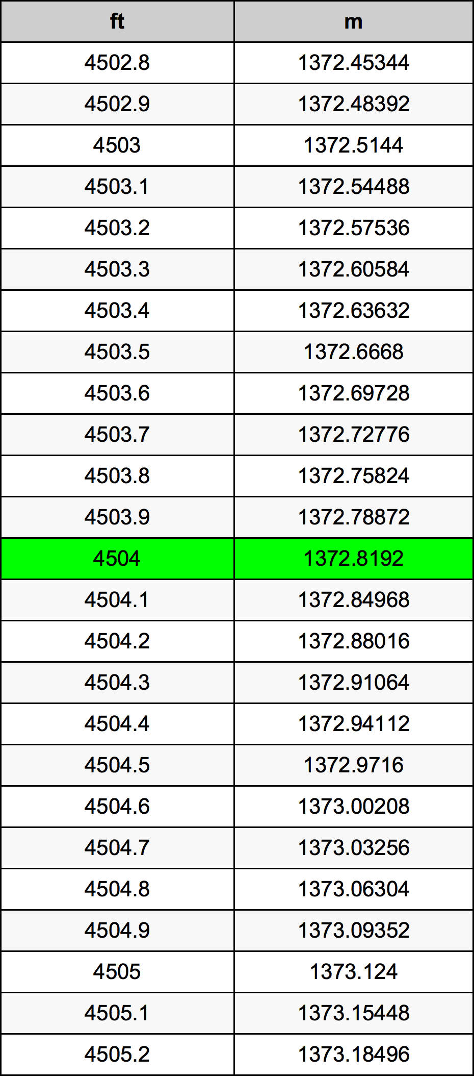 4504 Uqija konverżjoni tabella