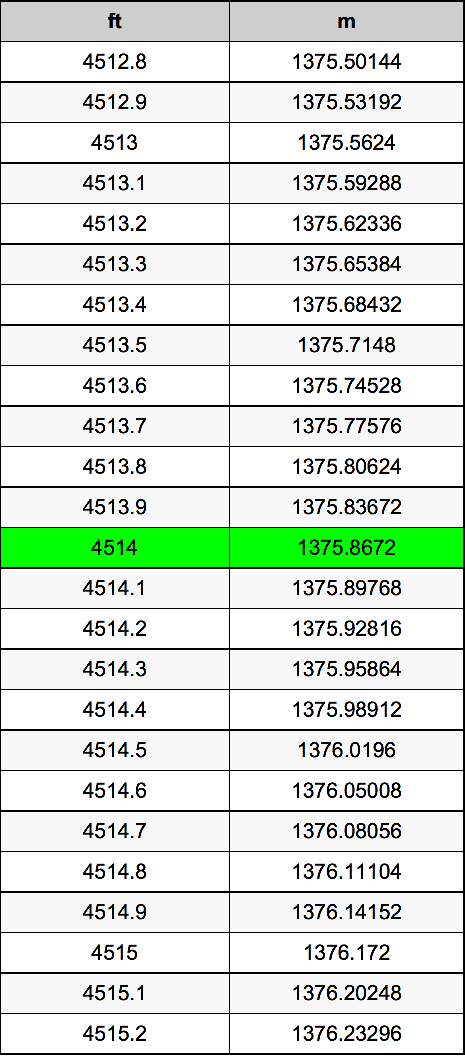 4514 Uqija konverżjoni tabella