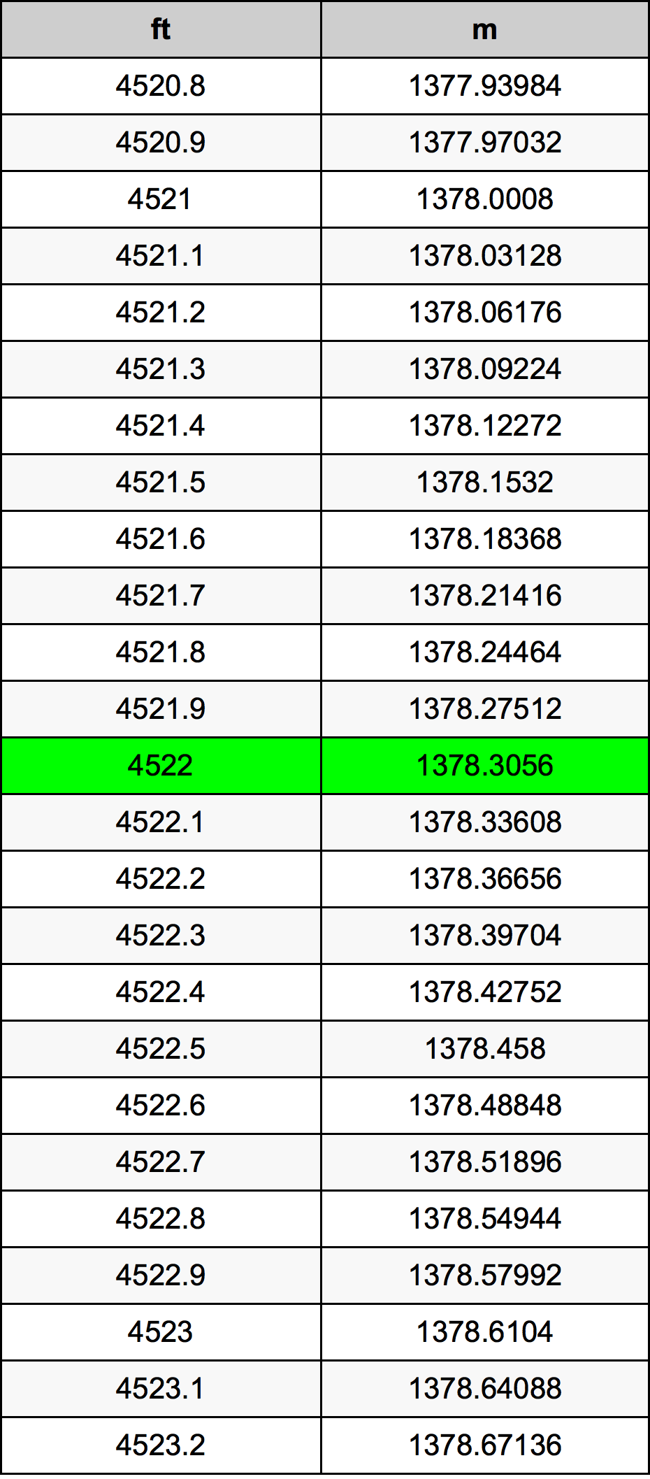 4522 Uqija konverżjoni tabella