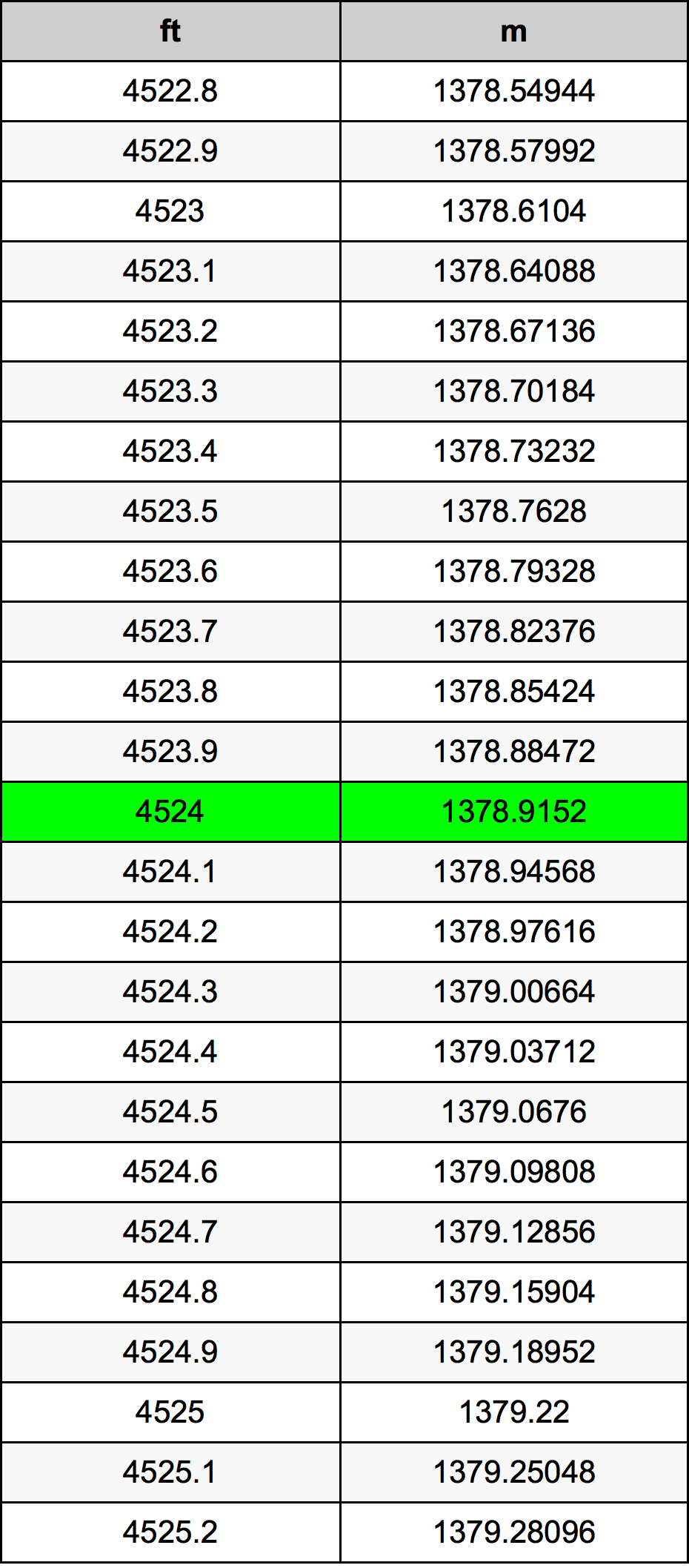 4524 Uqija konverżjoni tabella