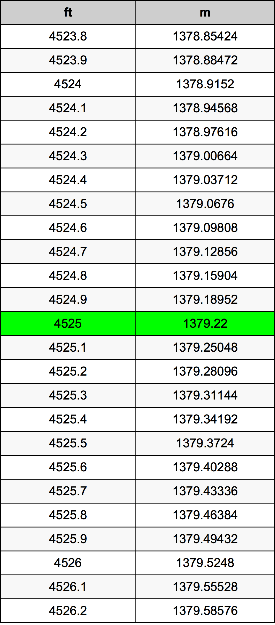 4525 Uqija konverżjoni tabella