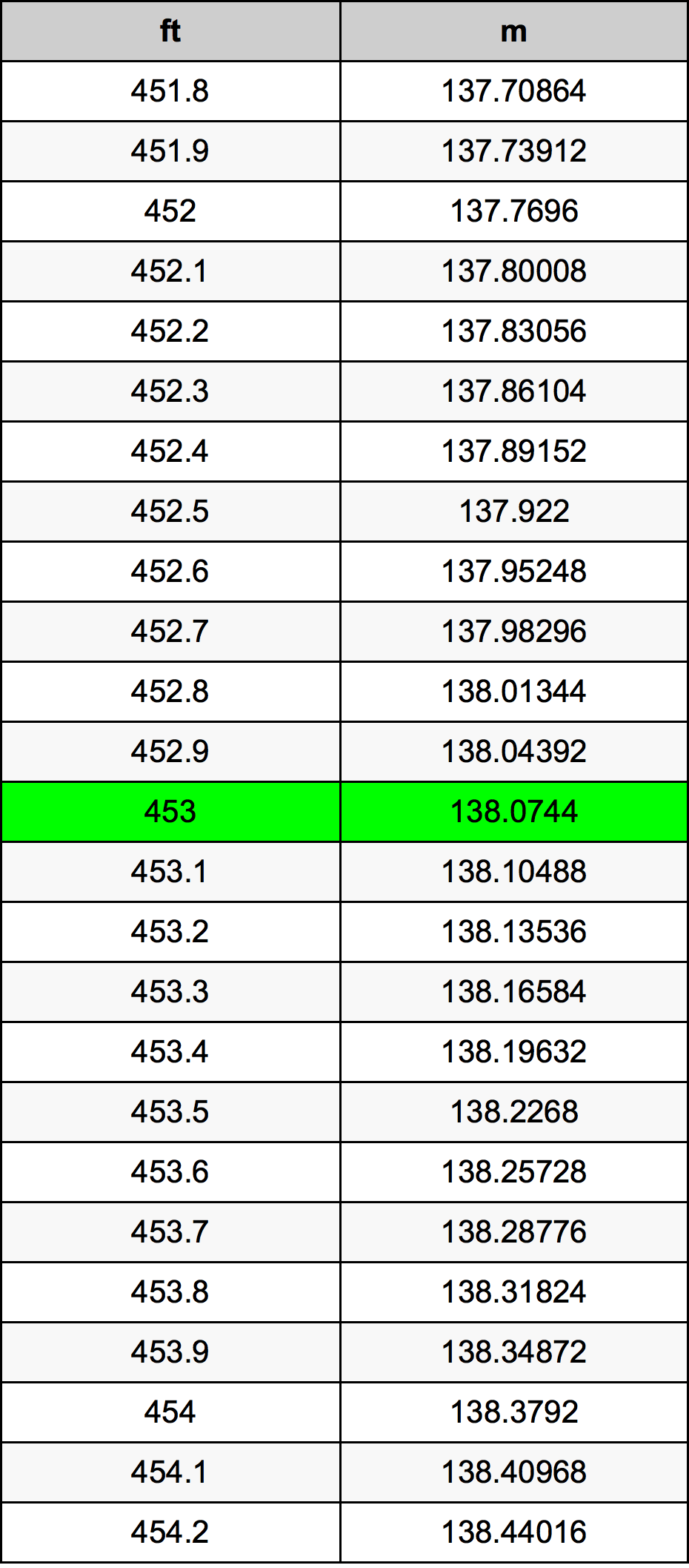 453 Uqija konverżjoni tabella
