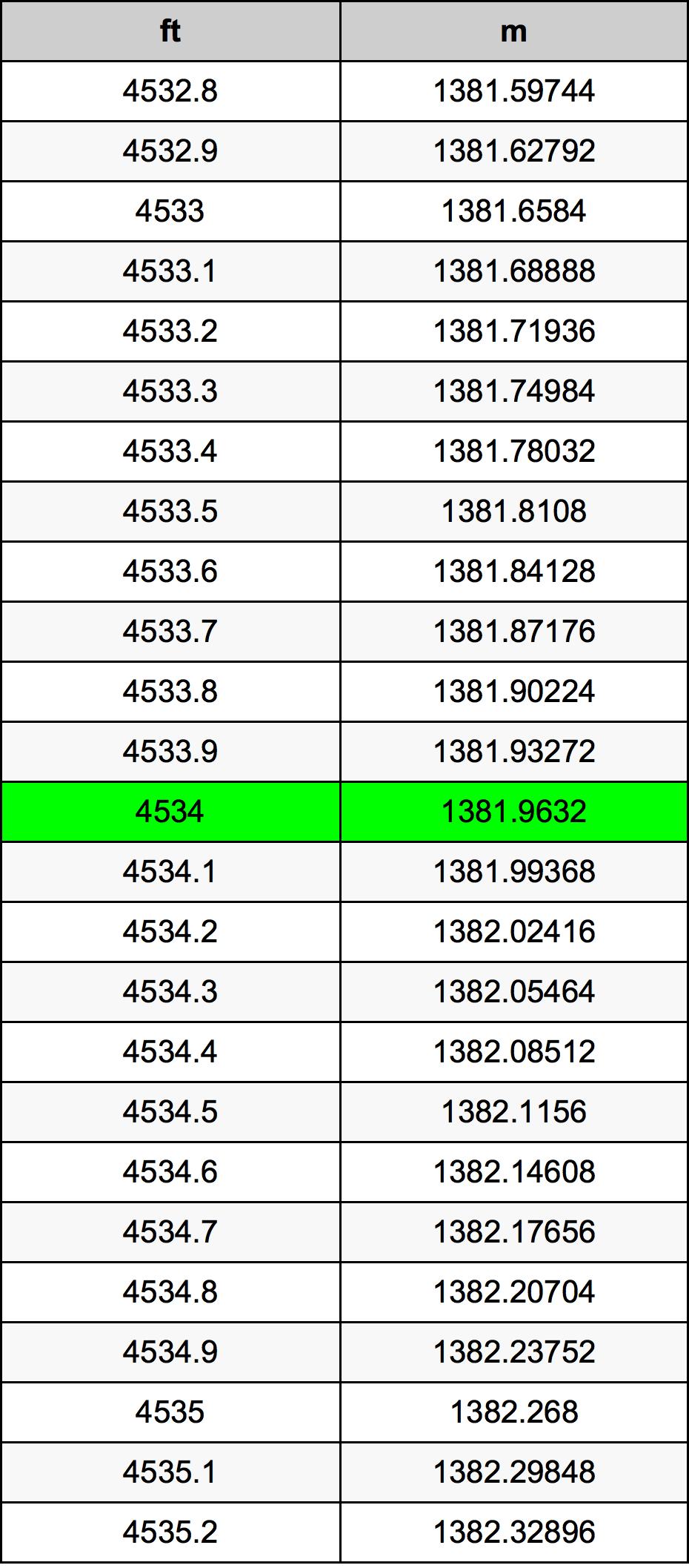 4534 Uqija konverżjoni tabella