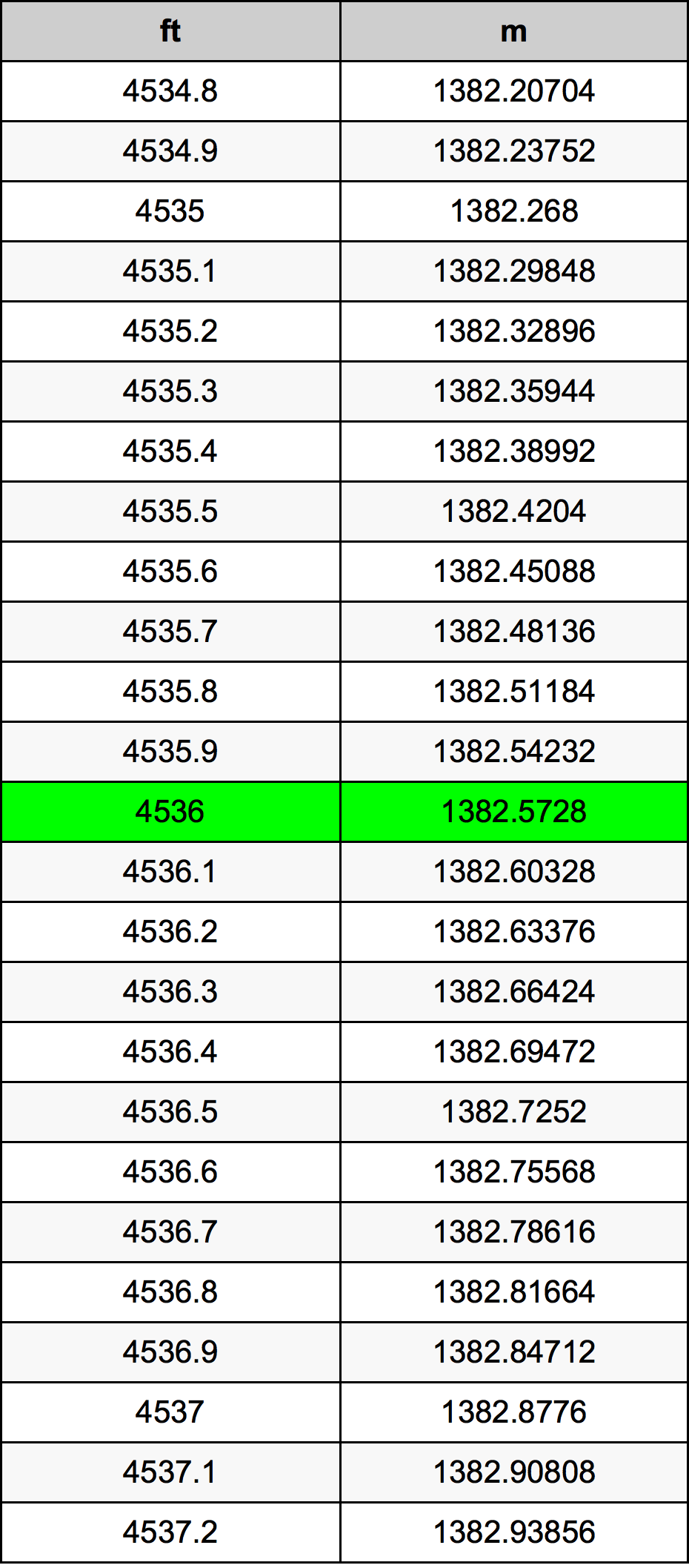 4536 Uqija konverżjoni tabella