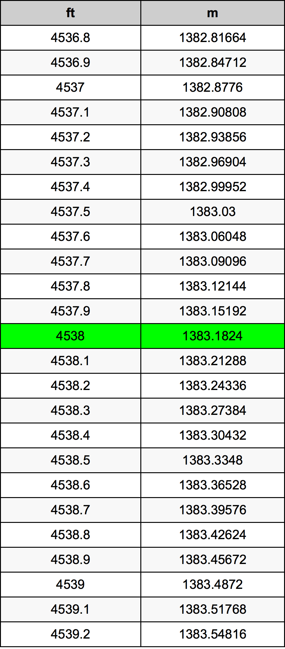4538 Uqija konverżjoni tabella