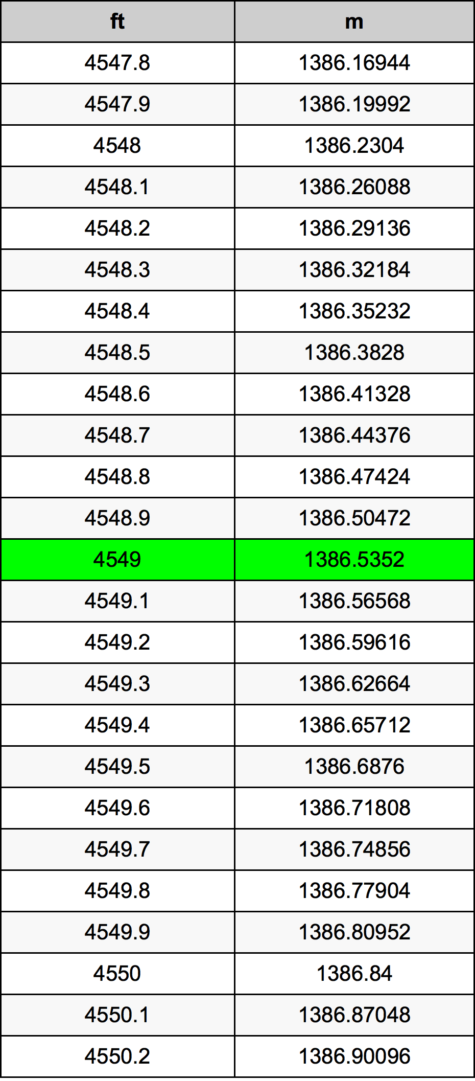 4549 Onça tabela de conversão