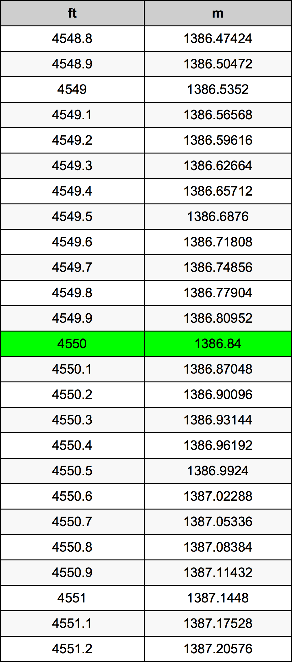 4550 Uqija konverżjoni tabella