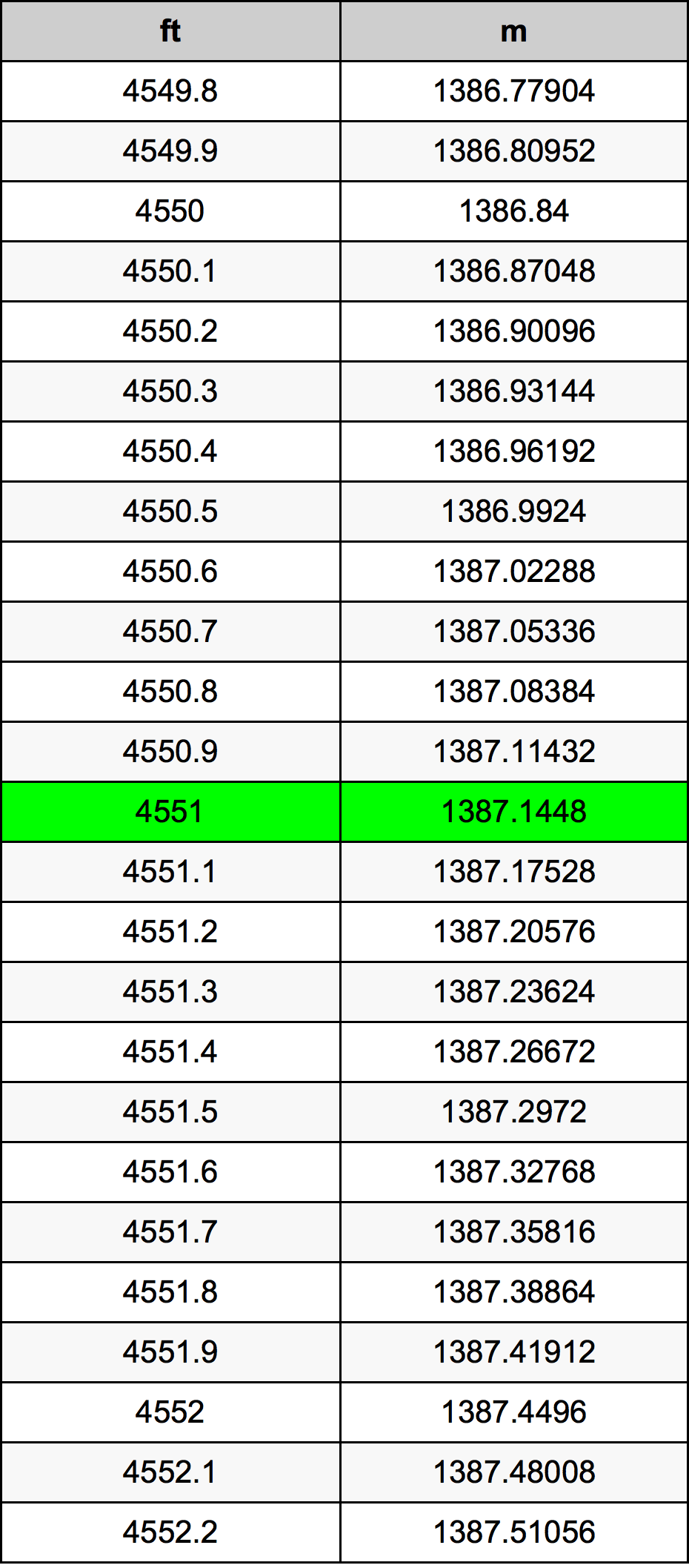 4551 Uncia átszámítási táblázat