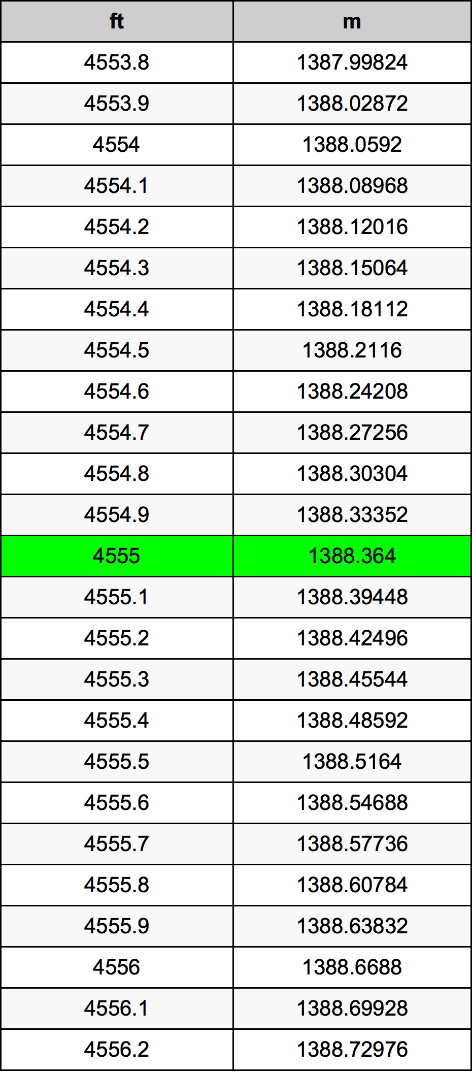 4555 Uqija konverżjoni tabella