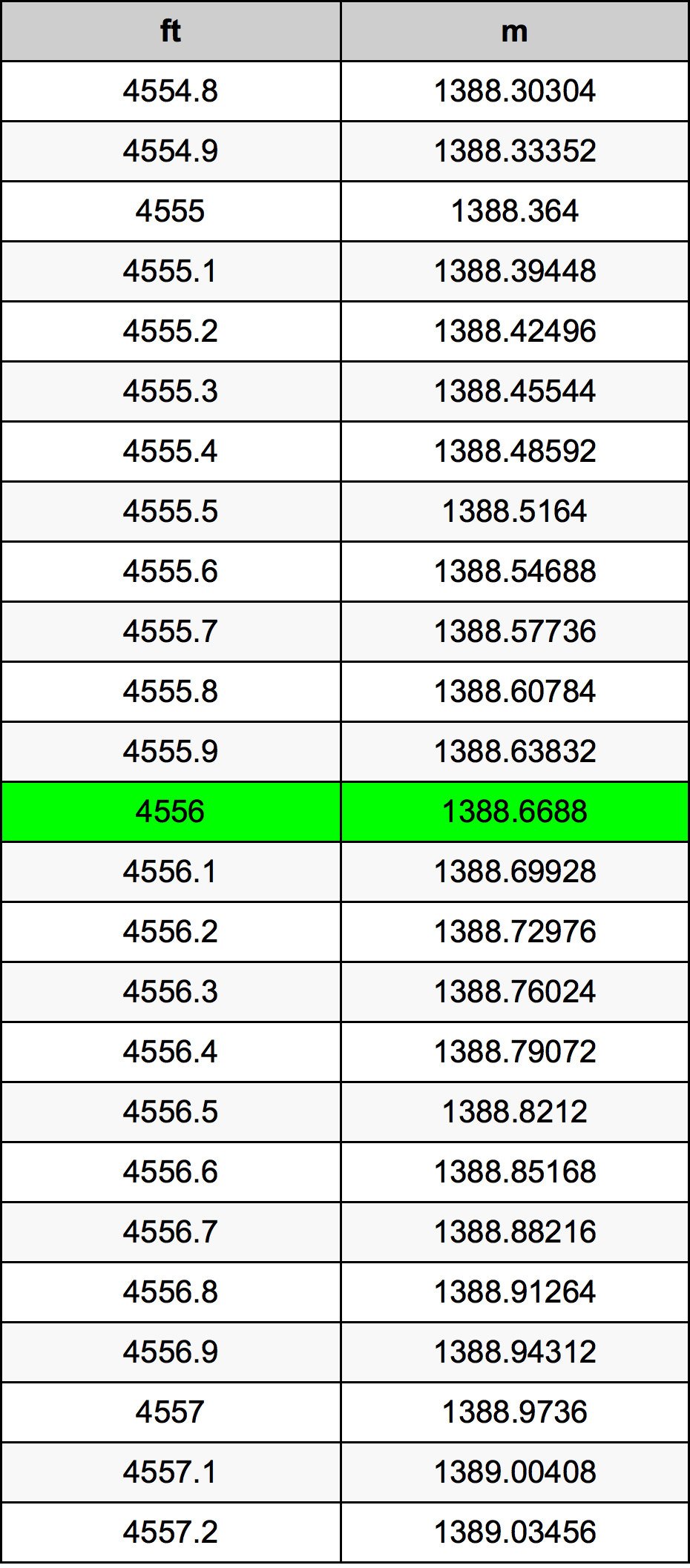 4556 Uncia átszámítási táblázat