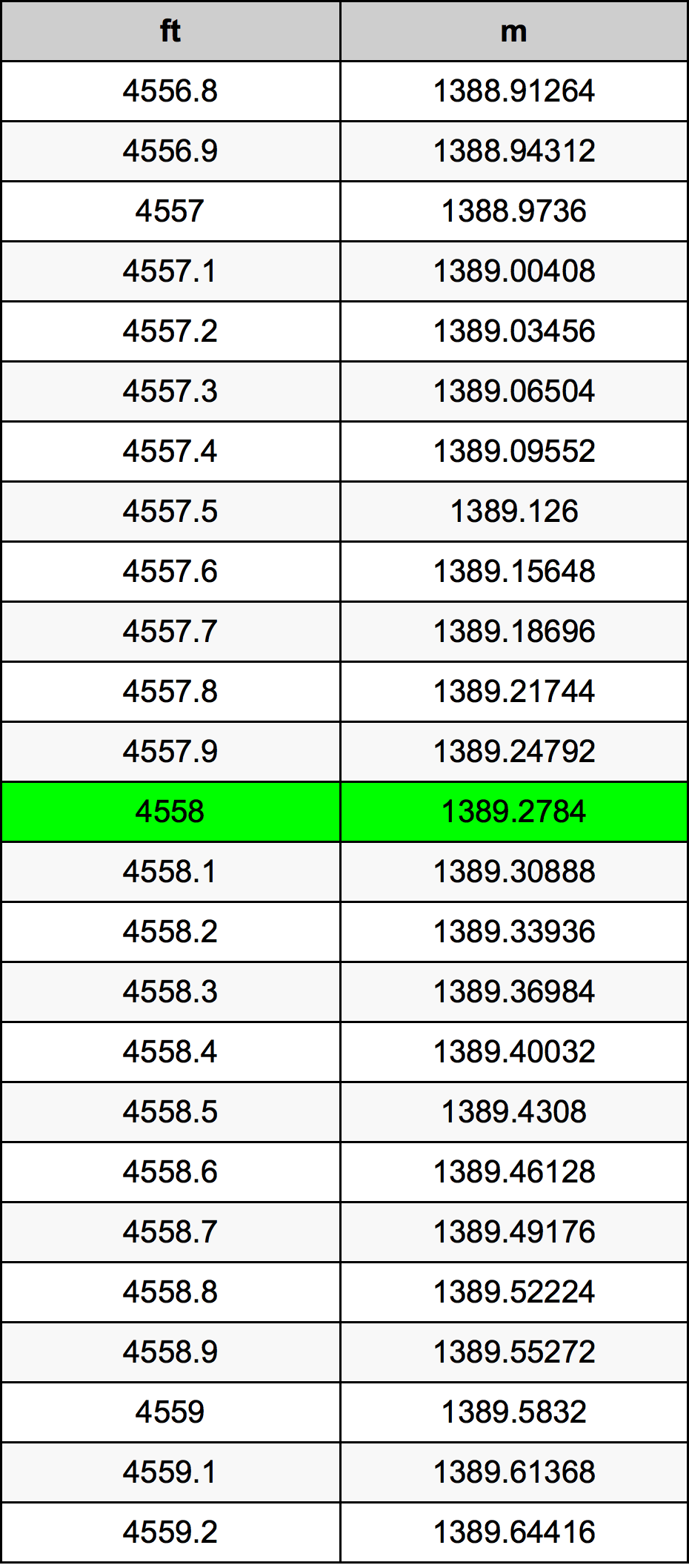 4558 أونصة جدول تحويل