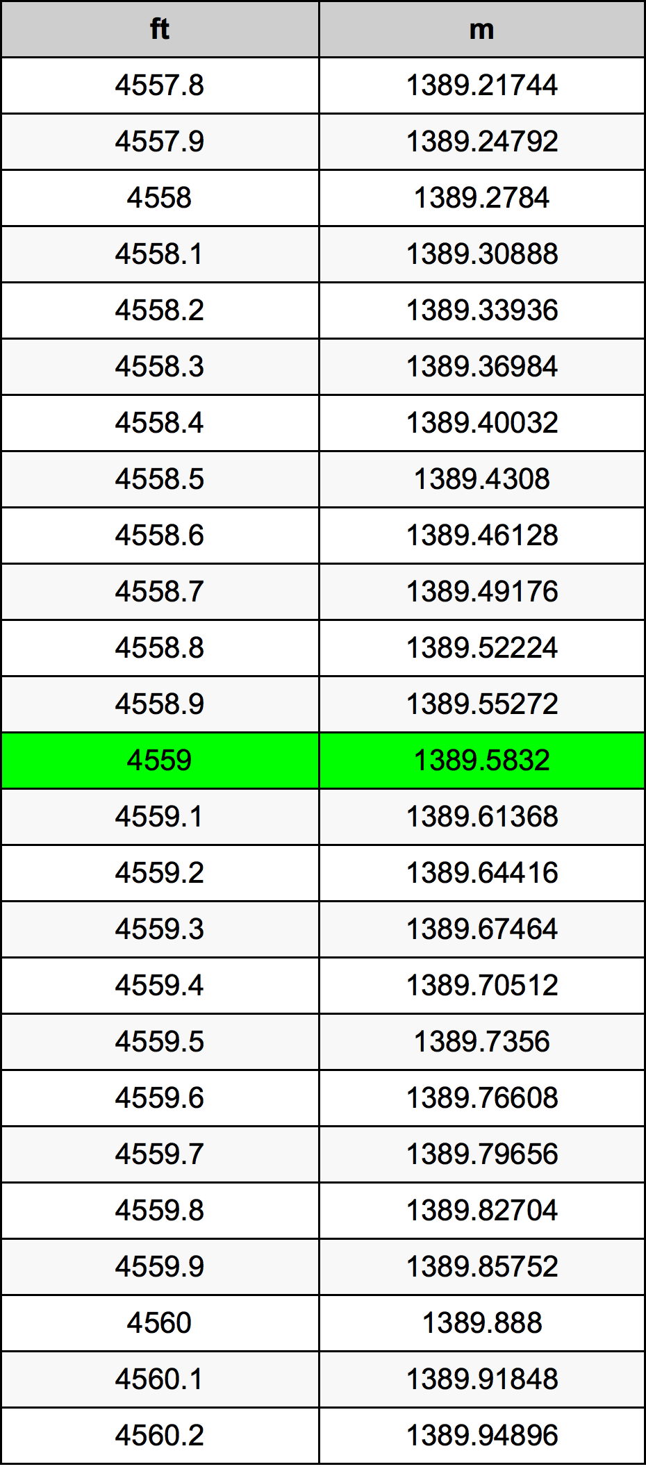 4559 Uncia átszámítási táblázat