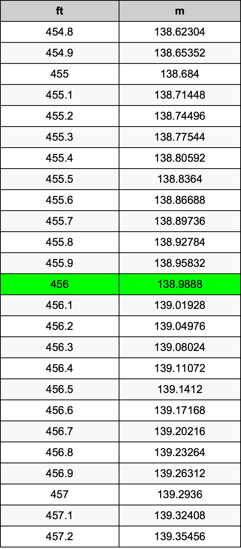 456 Uqija konverżjoni tabella