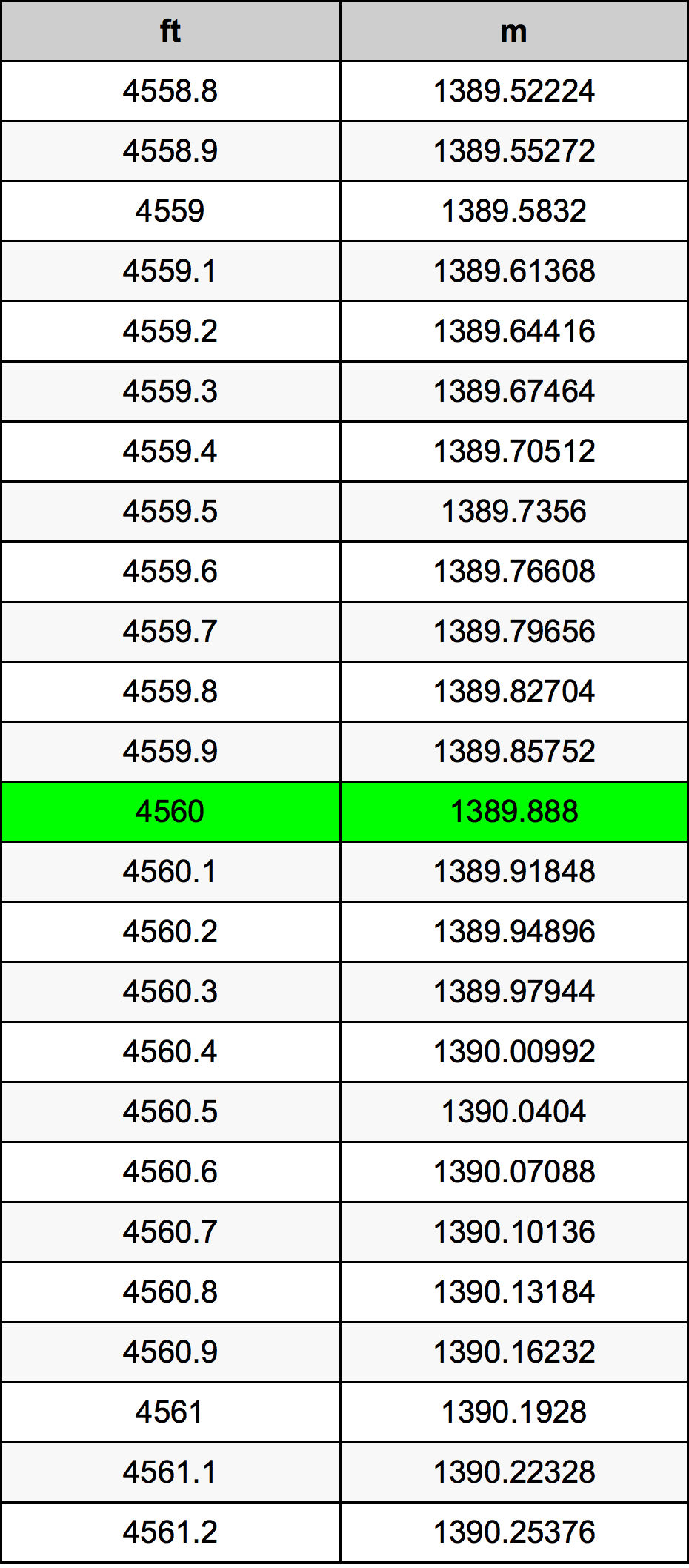 4560 Uncia átszámítási táblázat