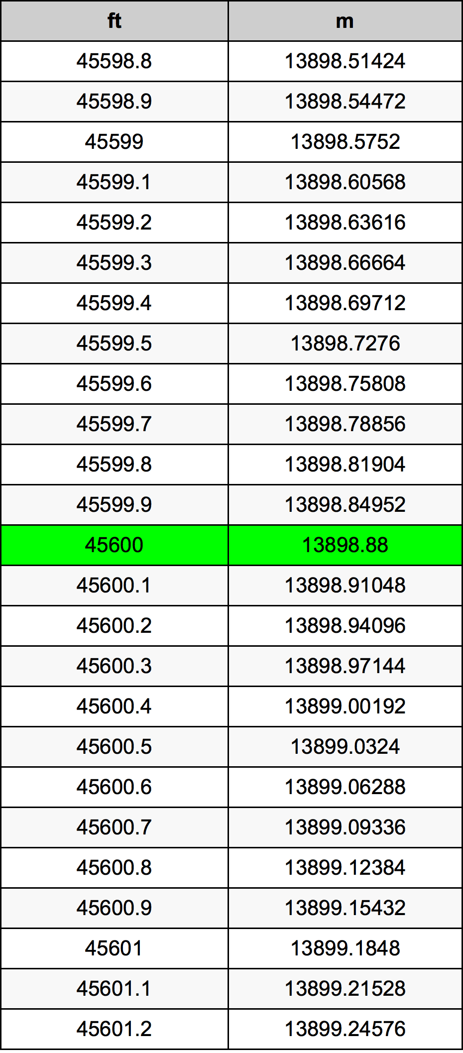 45600 Uqija konverżjoni tabella