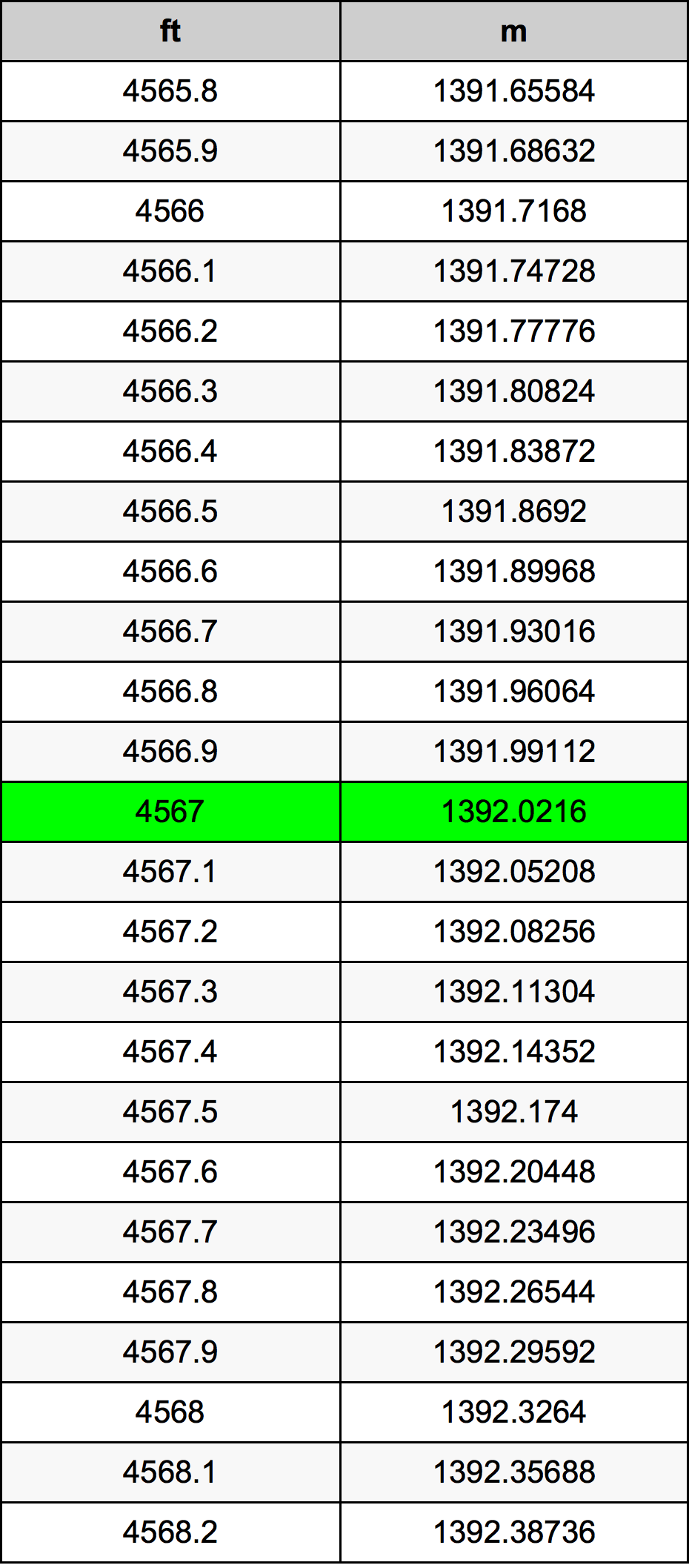 4567 Uncia átszámítási táblázat