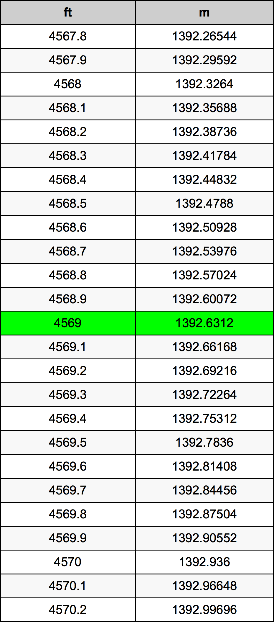4569 Uncia átszámítási táblázat