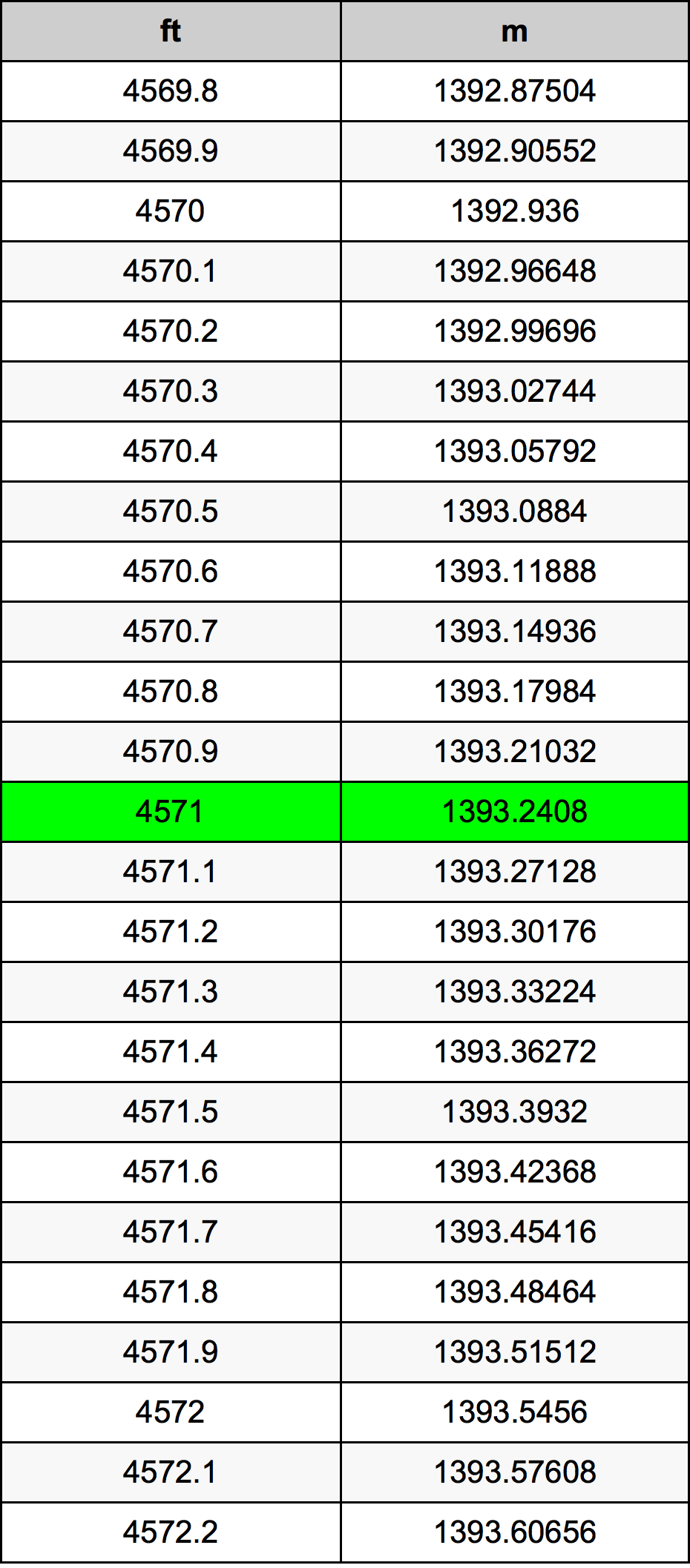 4571 Uqija konverżjoni tabella